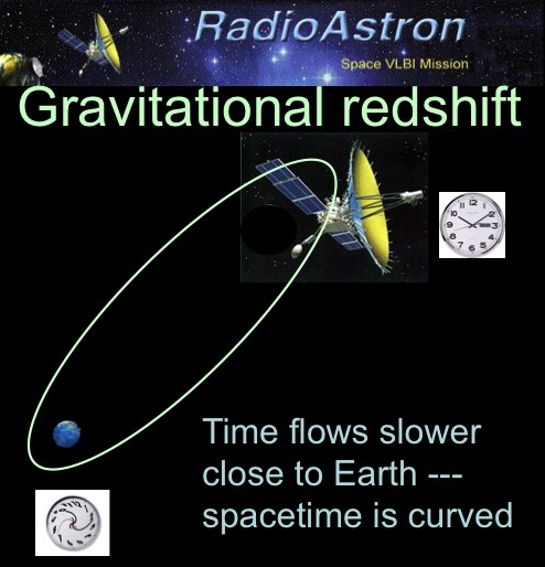 gravitational redshift