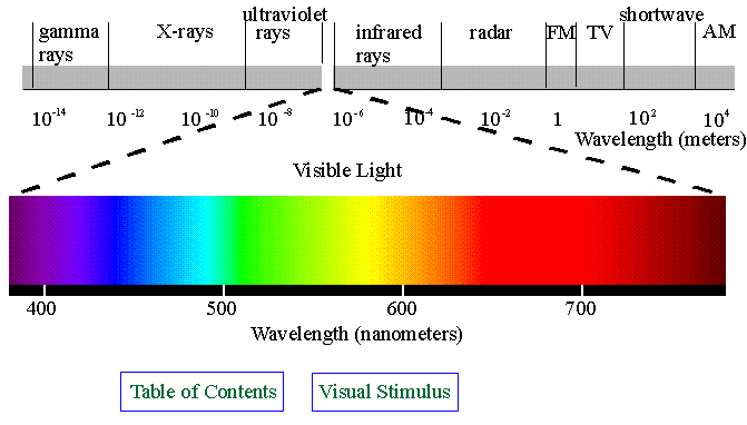 image spectrum