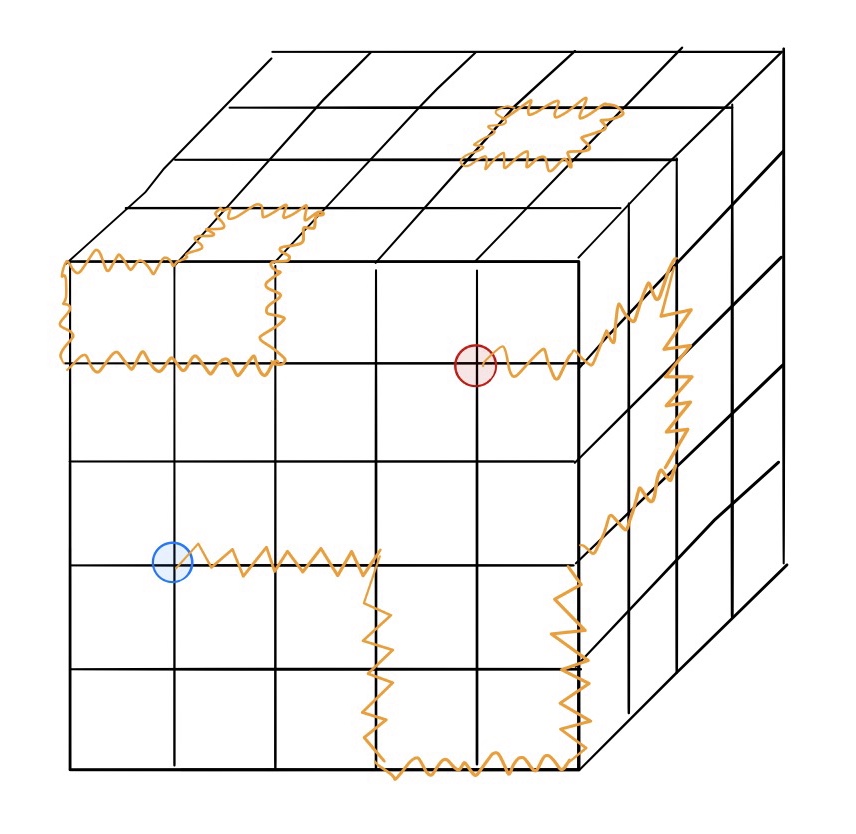 Lattice image