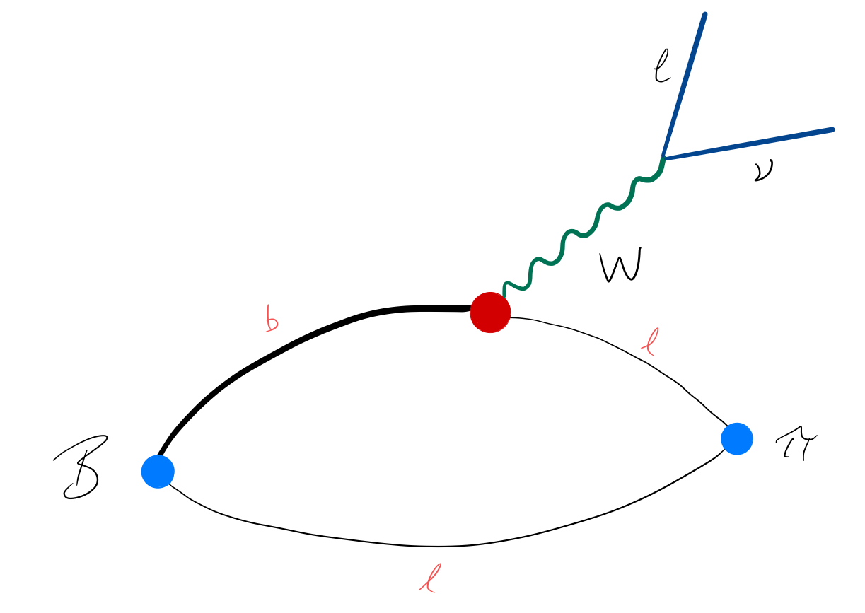 Semileptonic B to pi decay