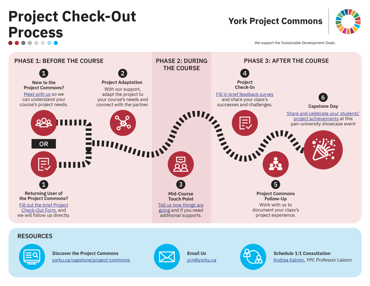 capstone project yorku