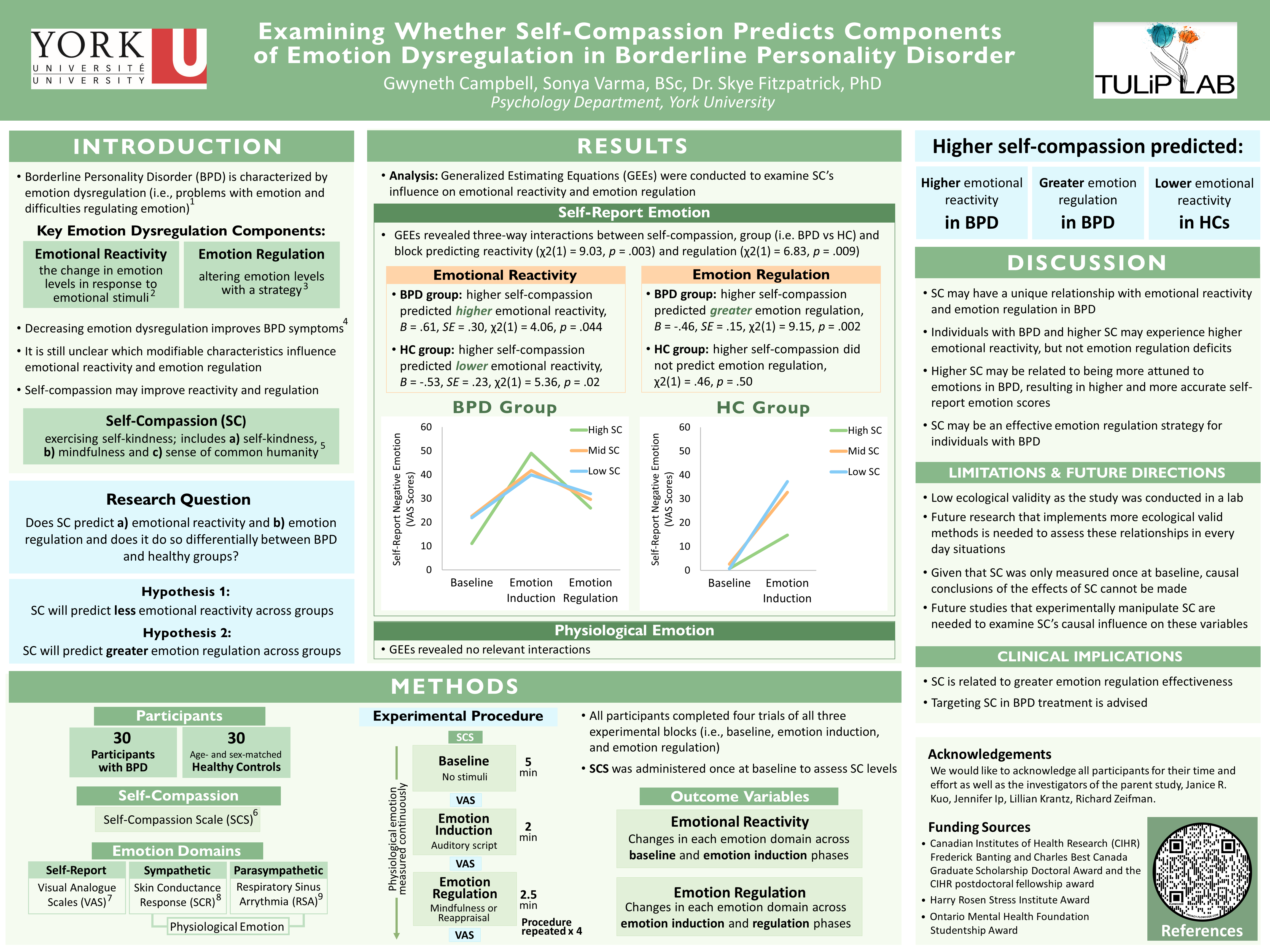 uottawa psychology honours thesis