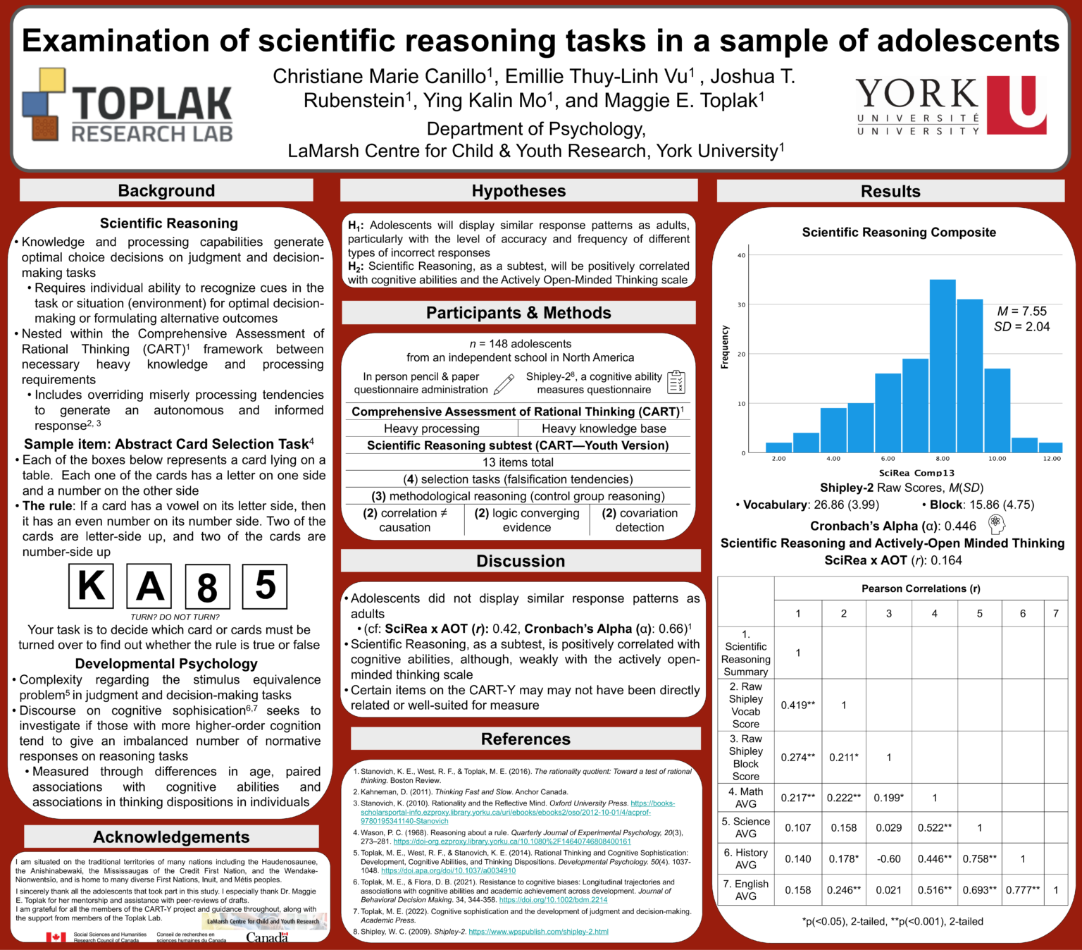 uottawa psychology honours thesis