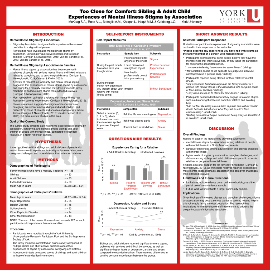 psychology thesis poster