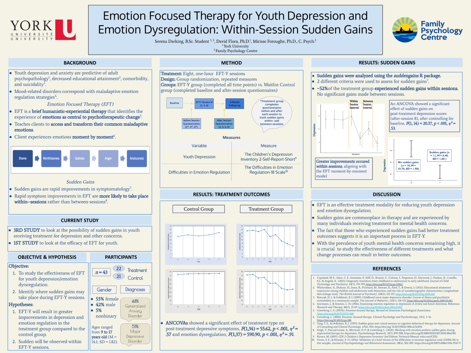 uottawa psychology honours thesis