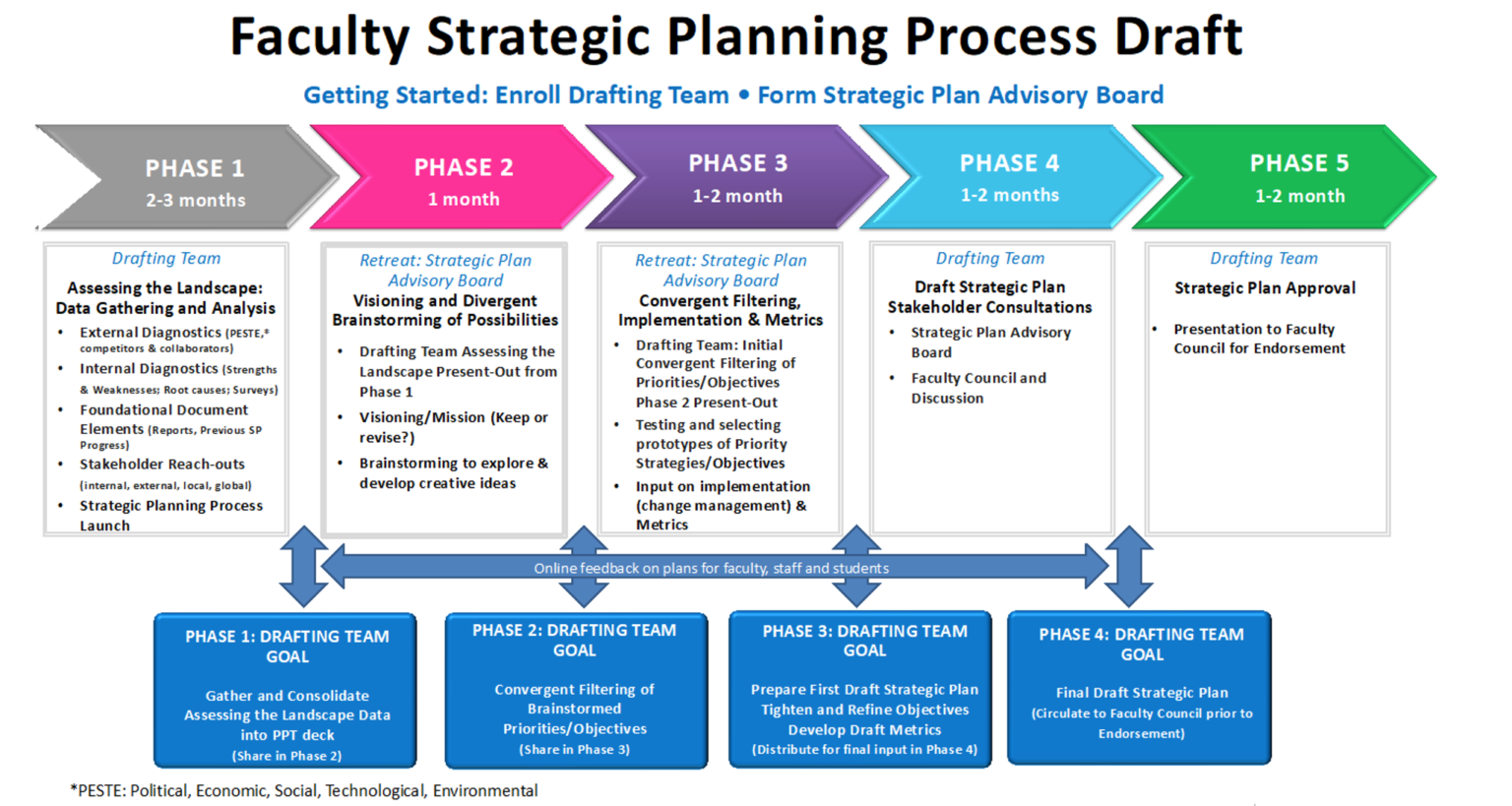 Strategic Planning Process Faculty Of Health