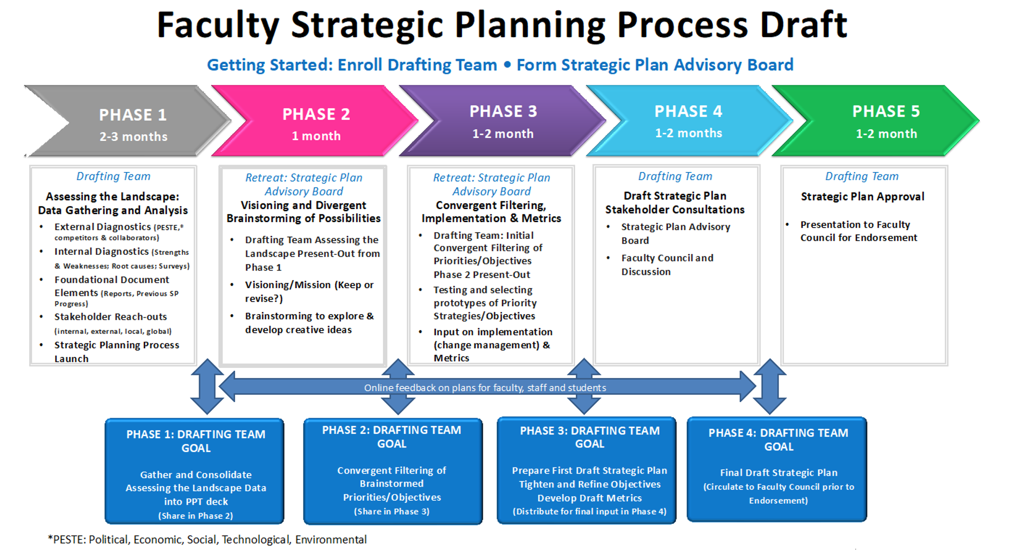 Five Stages Of Strategic Planning Process BEST GAMES WALKTHROUGH