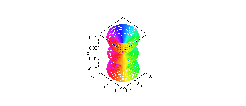 [Maple Plot]