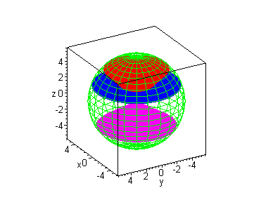 [Maple Plot]