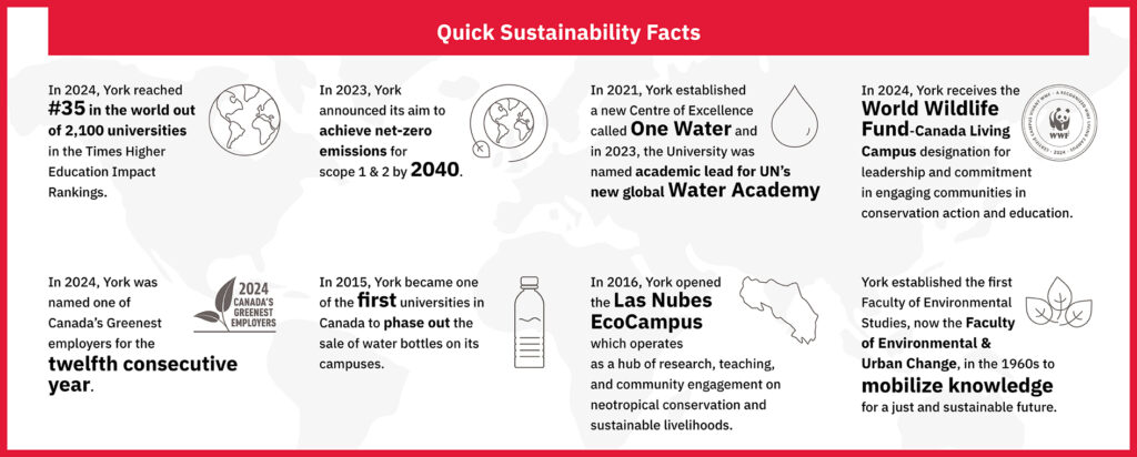 Infographic highlighting York's record on sustainability