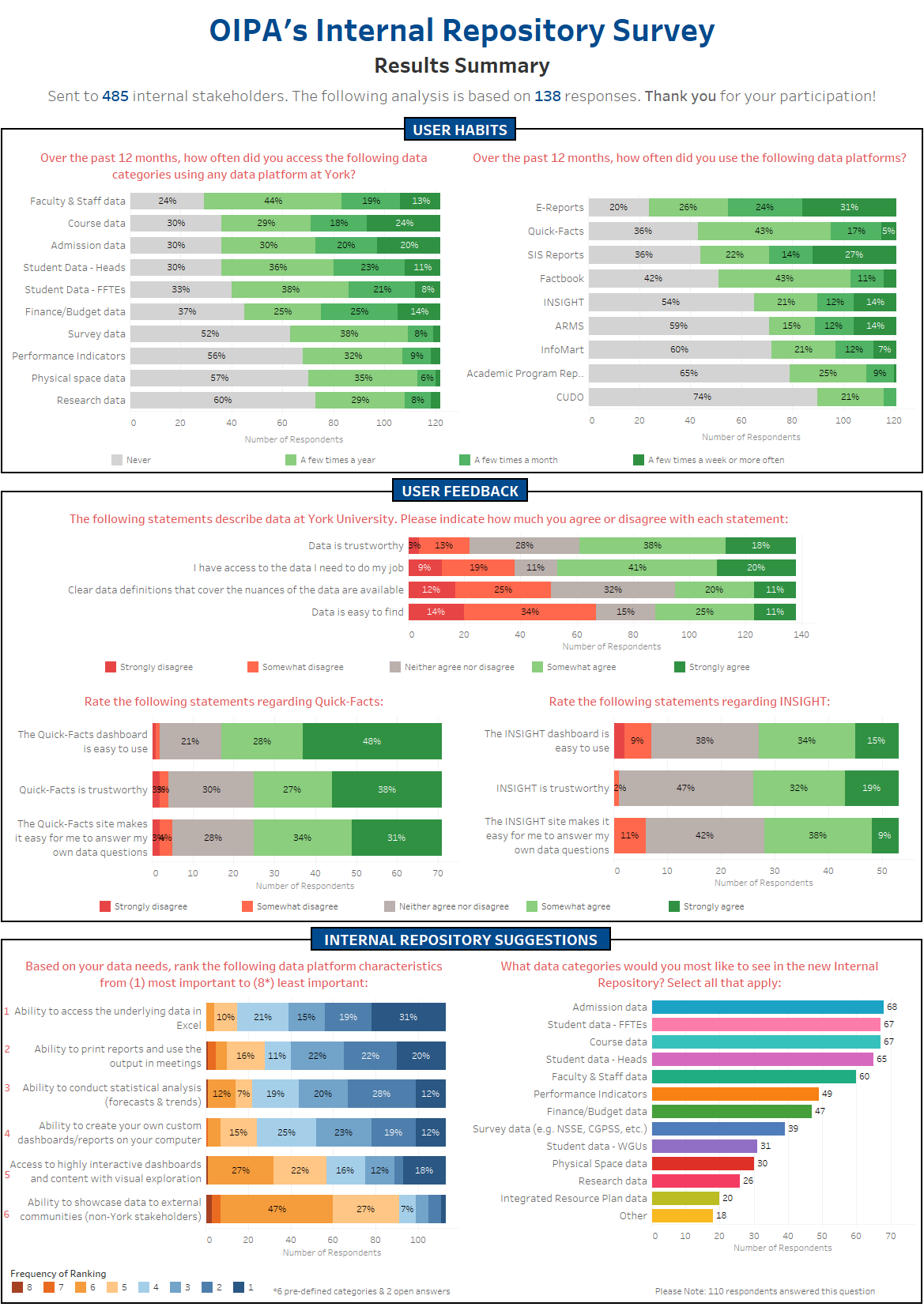 Surveys | Office of Institutional Planning and Analysis (OIPA)