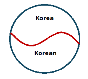 Diagram for KORE structure provided by Ann Kim