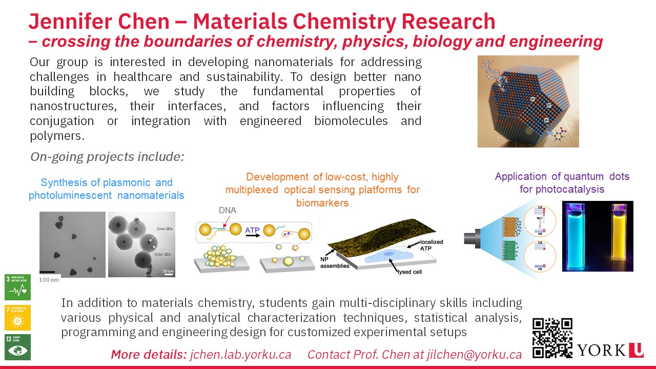 slide showing research done by Jennifer Chen Group