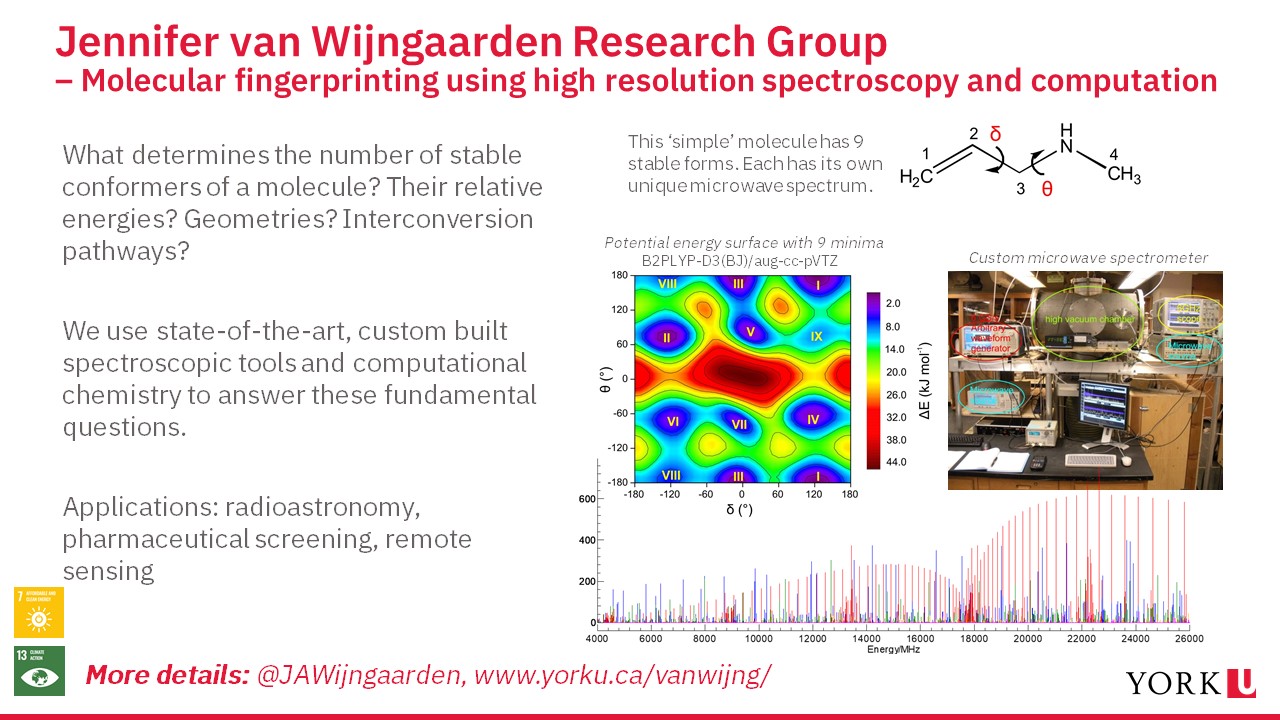 Slide showing research done by Jennifer van Wijngaarden' s group