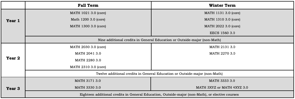 Applied Mathematics - Department of Mathematics and Statistics ...