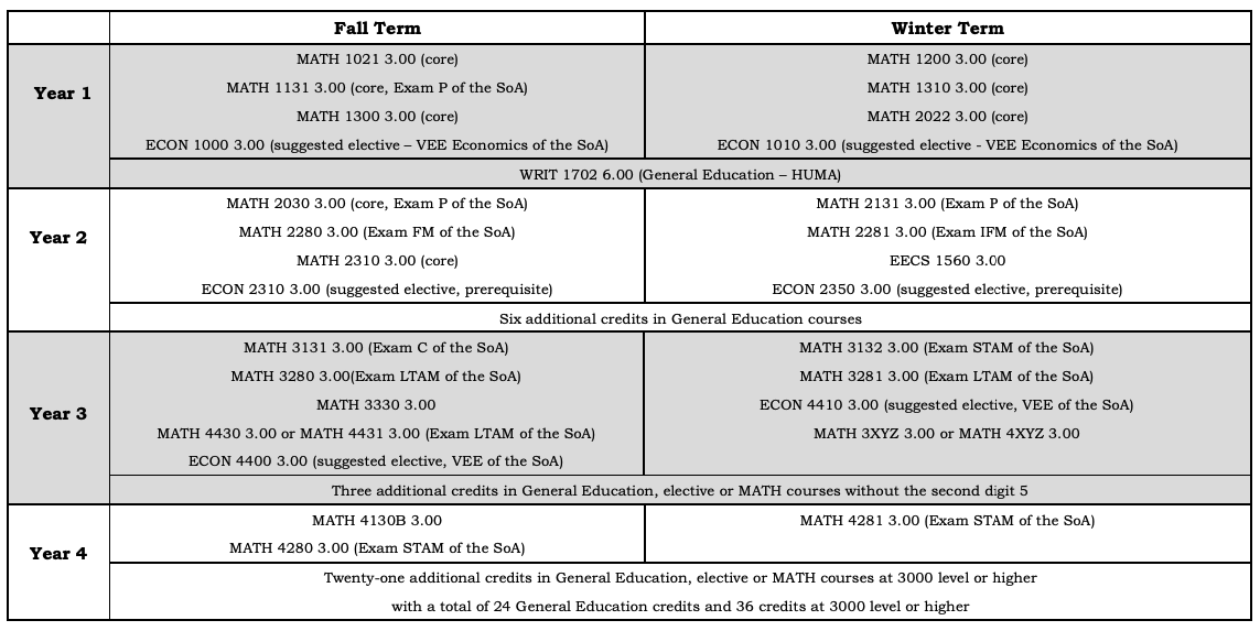 Actuarial Science - Department of Mathematics and Statistics | Faculty ...