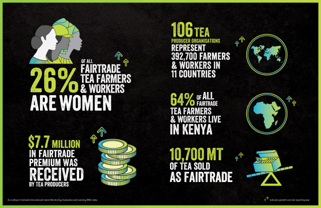 Fairtrade at York U  Office of Sustainability