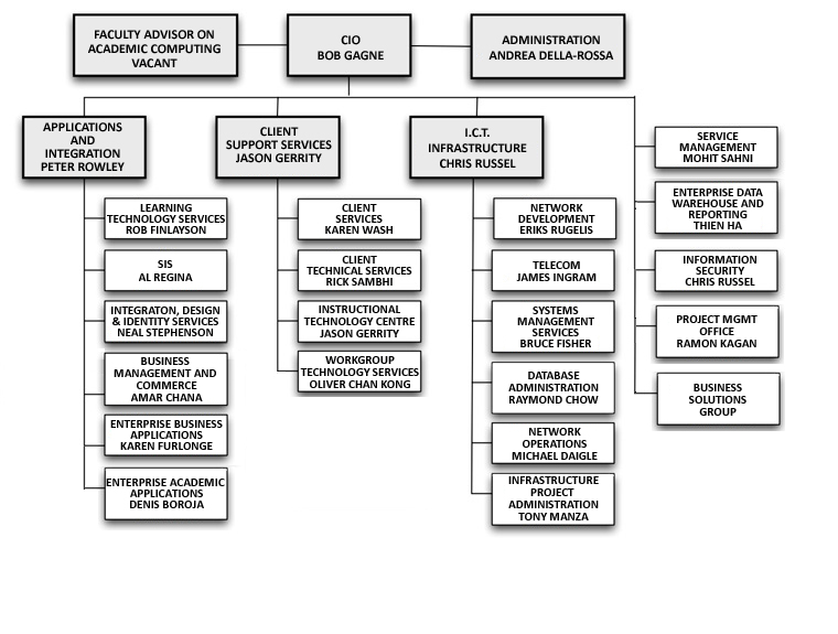 University Information Technology (UIT)