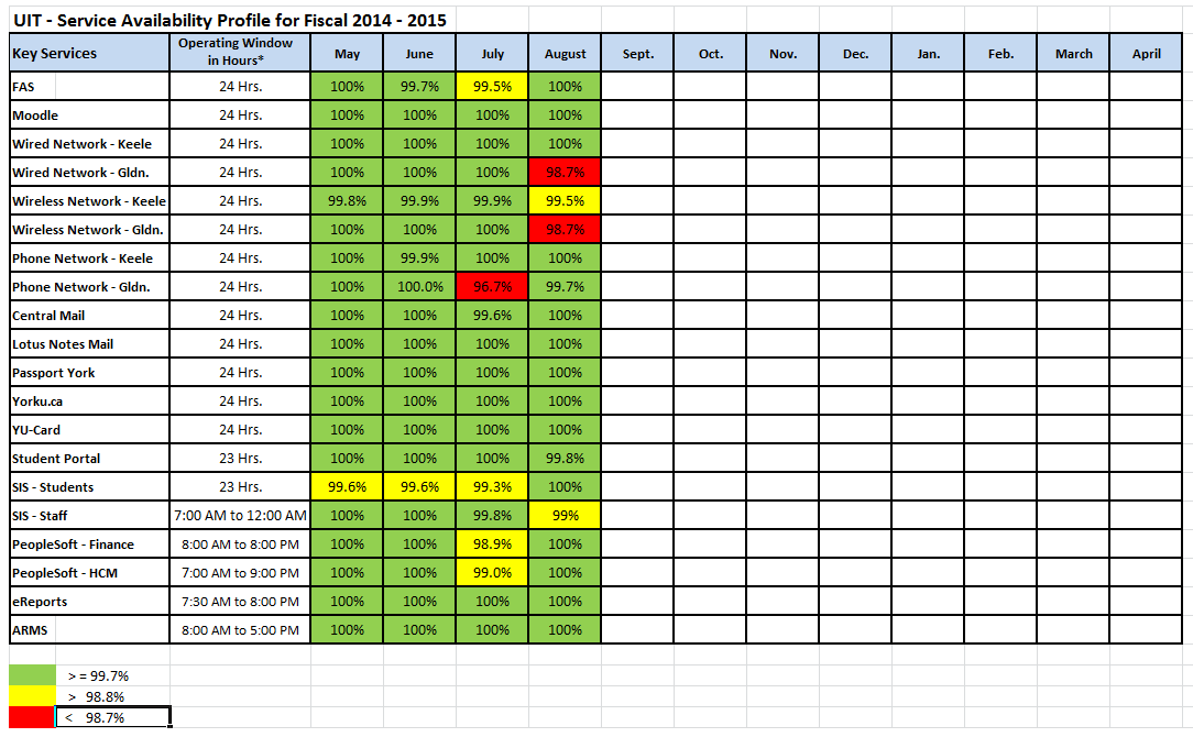 Service Availability for SEPTEMBER 2014 | University Information ...