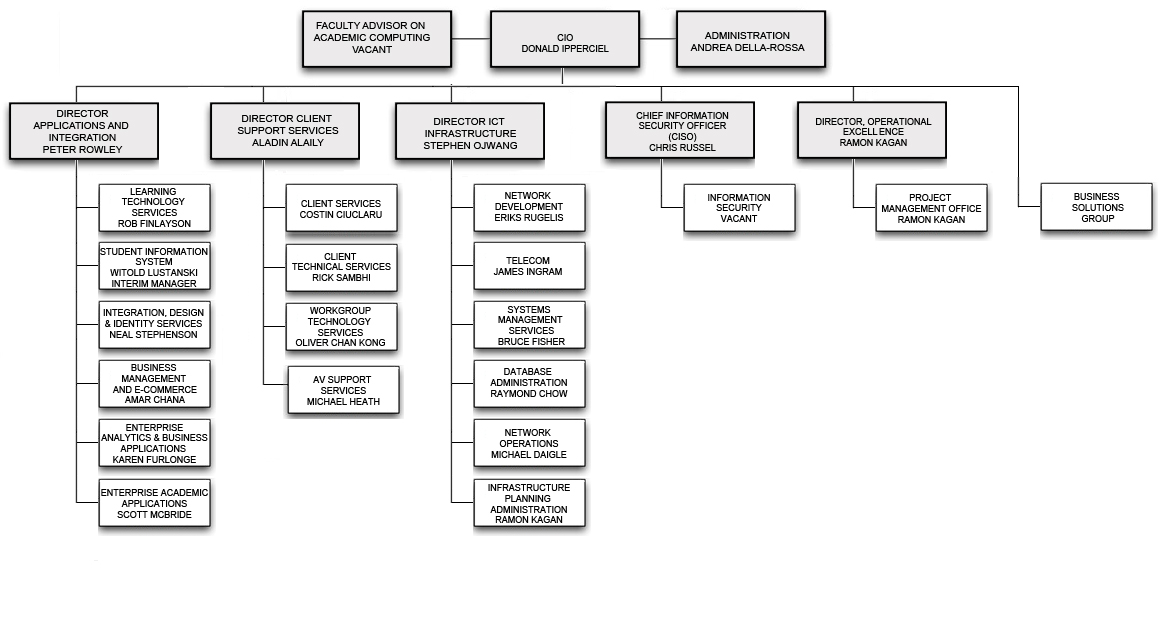 University Information Technology (UIT)