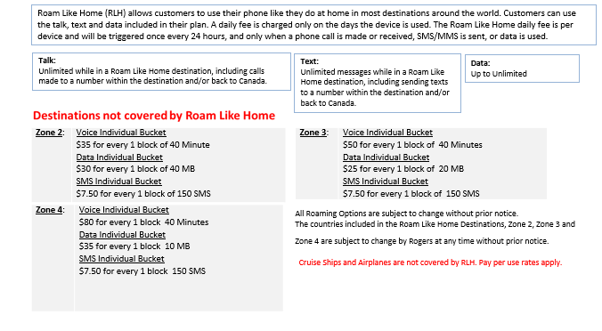 rogers wireless roaming plans