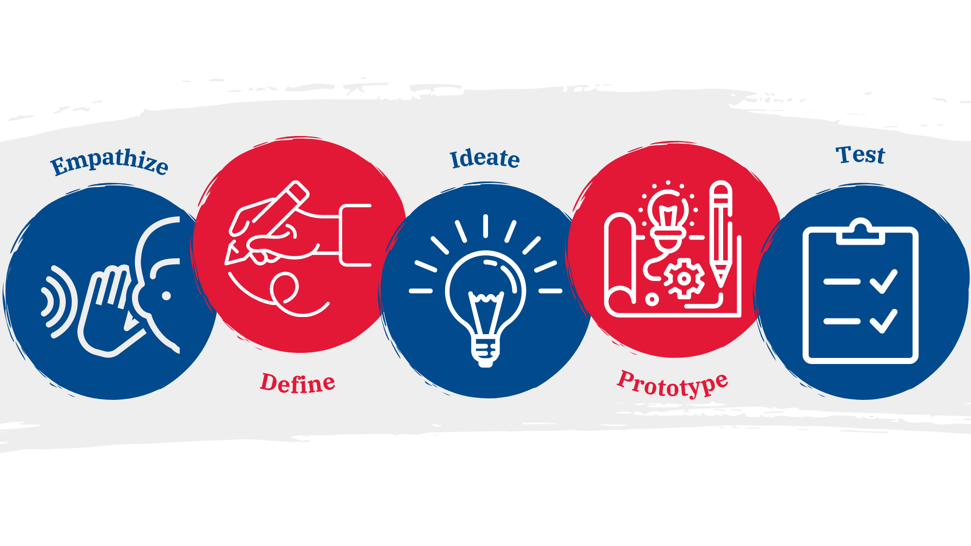 The design thinking approach: 1. Empathize, Define, Ideate, Prototype, Test
