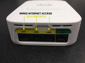 3 yellow ports for wired internet access 