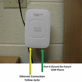 Ethernet connection yellow jacks and green port 4 for future VOIP connection