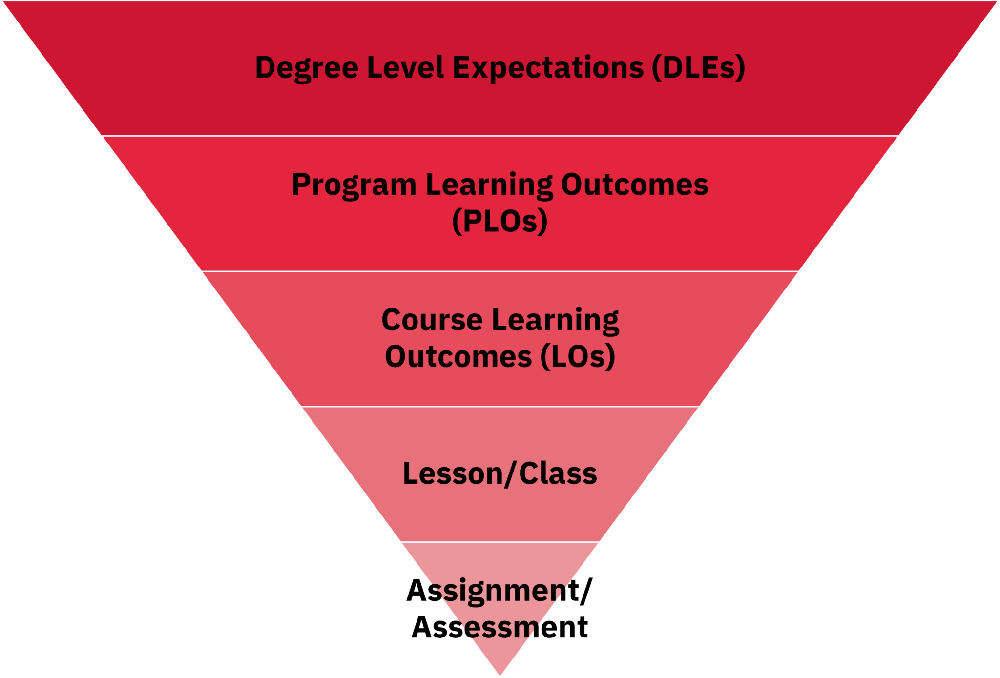 learning-outcomes-curriculum-development-and-innovation