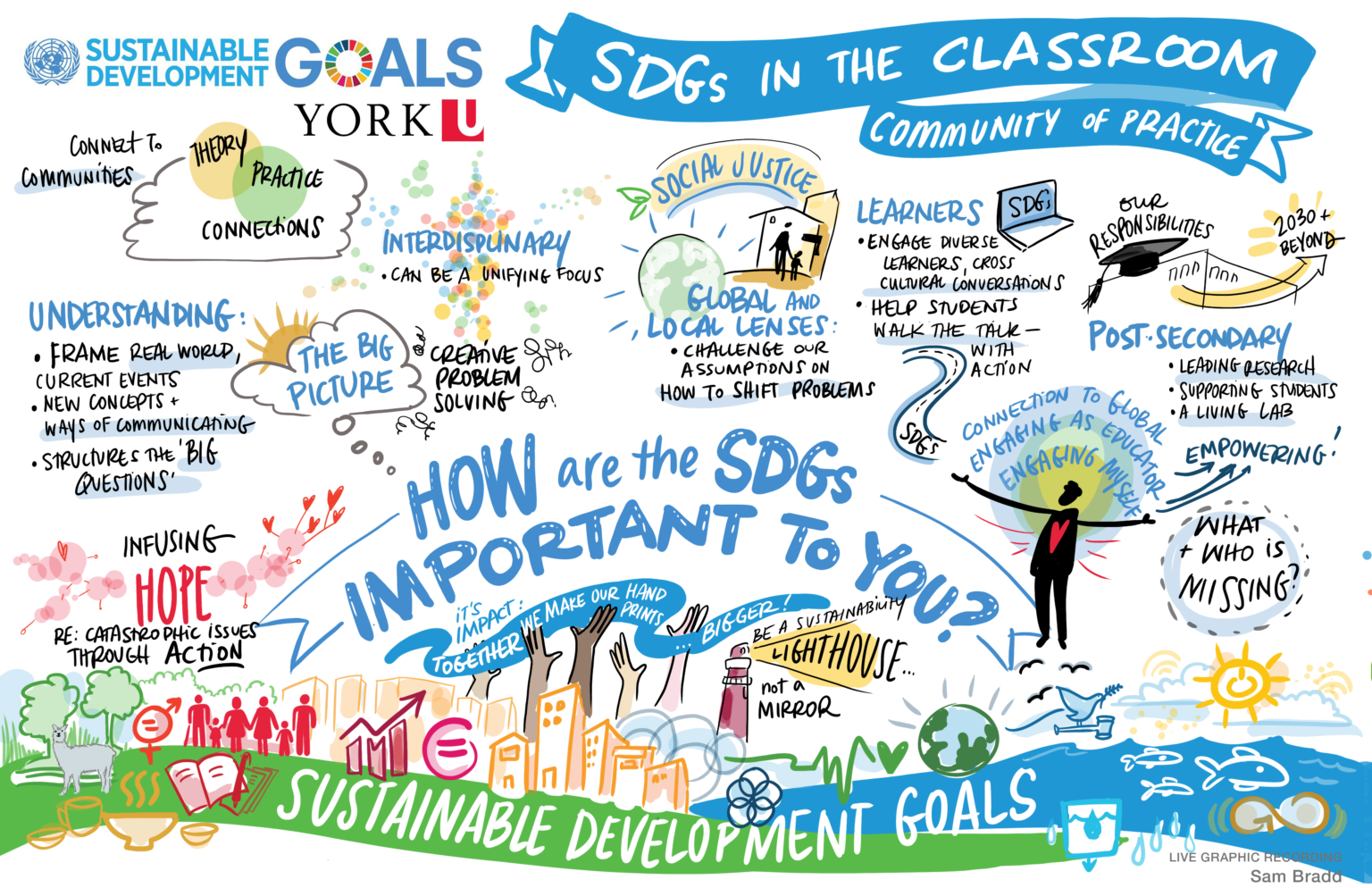 Toolkit - Toolkit for the Interdisciplinary Infusion of the SDGs into ...