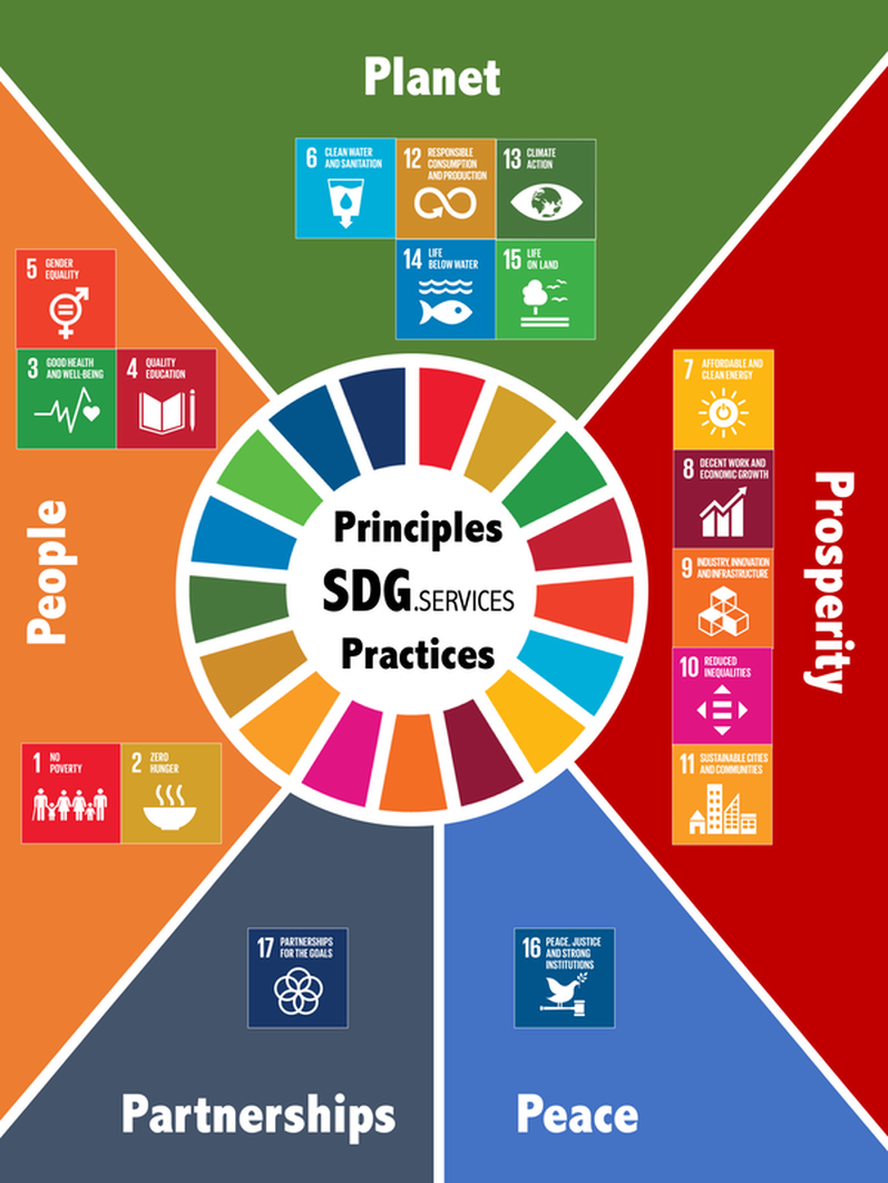 5 Pillars of Sustainable Development - Toolkit for the ...